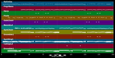 Évidemment - France Gall ()