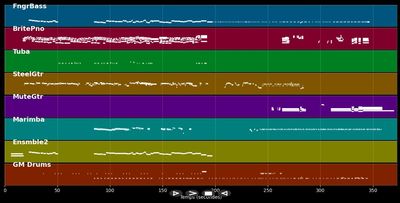 Private Investigation - Dire Straits (MIDI)