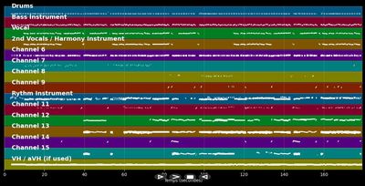 In der Weihnachtsbäckerei
