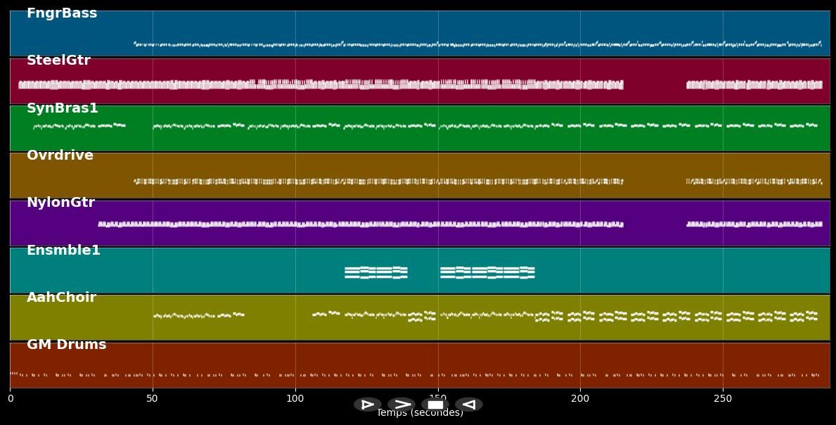 Lady In Black - Uriah Heep (MIDI)