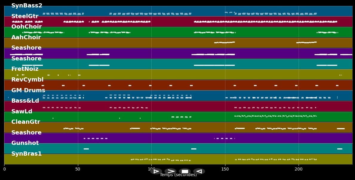 Dooh Dooh  - Barcode Brothers (MIDI)