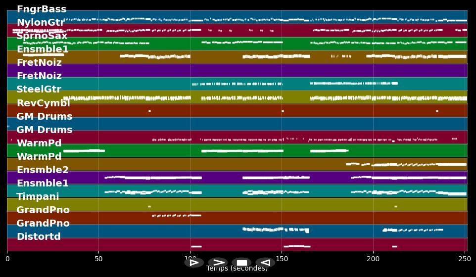 Concerto Pour Deux Voix - Maunier Clemence &amp; Jean-Bapt. (MIDI)
