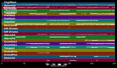 Concerto Pour Deux Voix - Maunier Clemence &amp; Jean-Bapt. (MIDI)