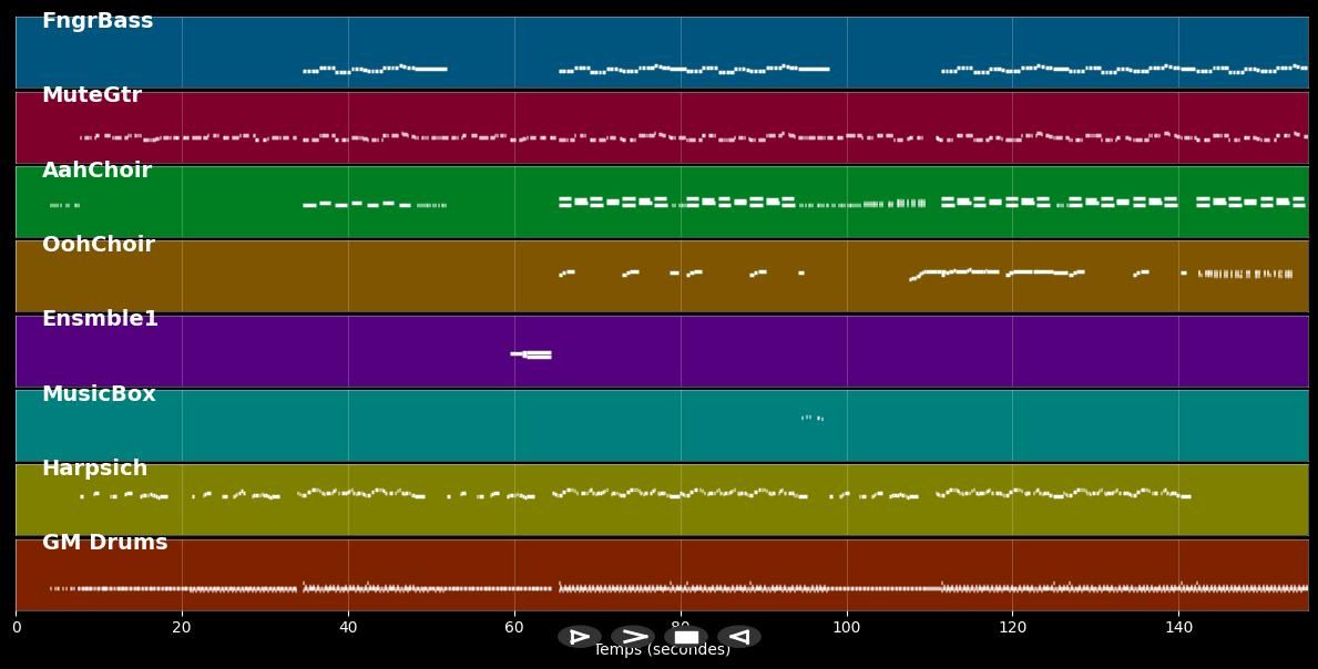 Simple life - Leony (MIDI)