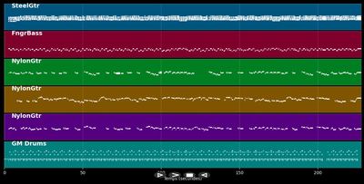 Before The Next Teardrops fall (Guitar's mood cover) - Freddy Fender (MIDI)