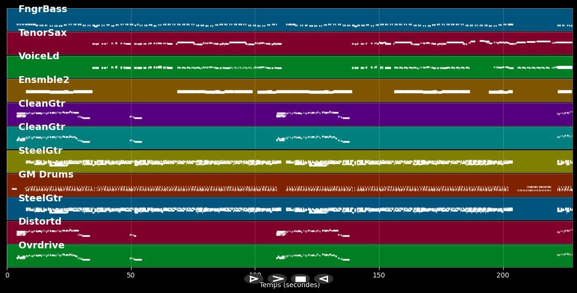 La Malaguena  - Los Angeles (MIDI Karaoke)