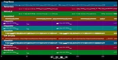 La Malaguena  - Los Angeles (MIDI Karaoke)