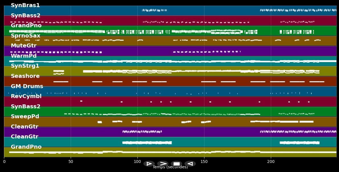 Something New - Axwell / Ingrosso (MIDI Karaoke)