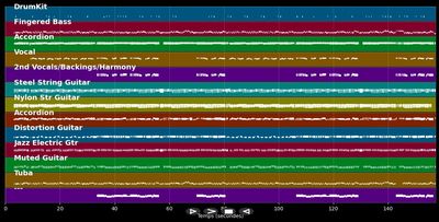 Di, di, di (Hätt i gern um mi)