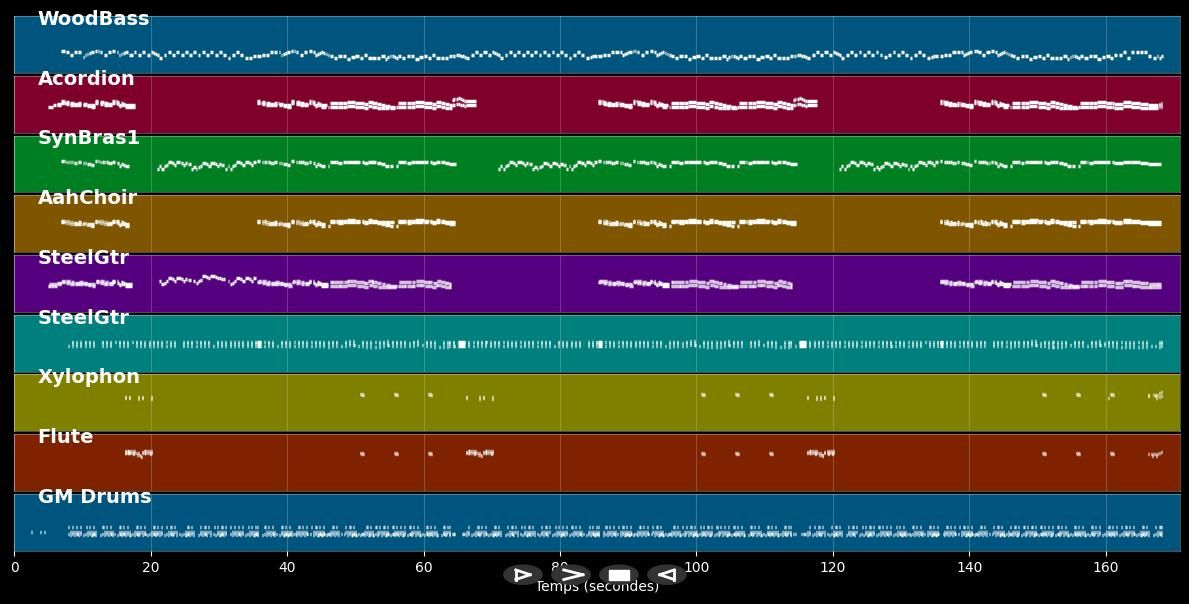 Zwei kleine Italiener - Conny Froboess (MIDI)