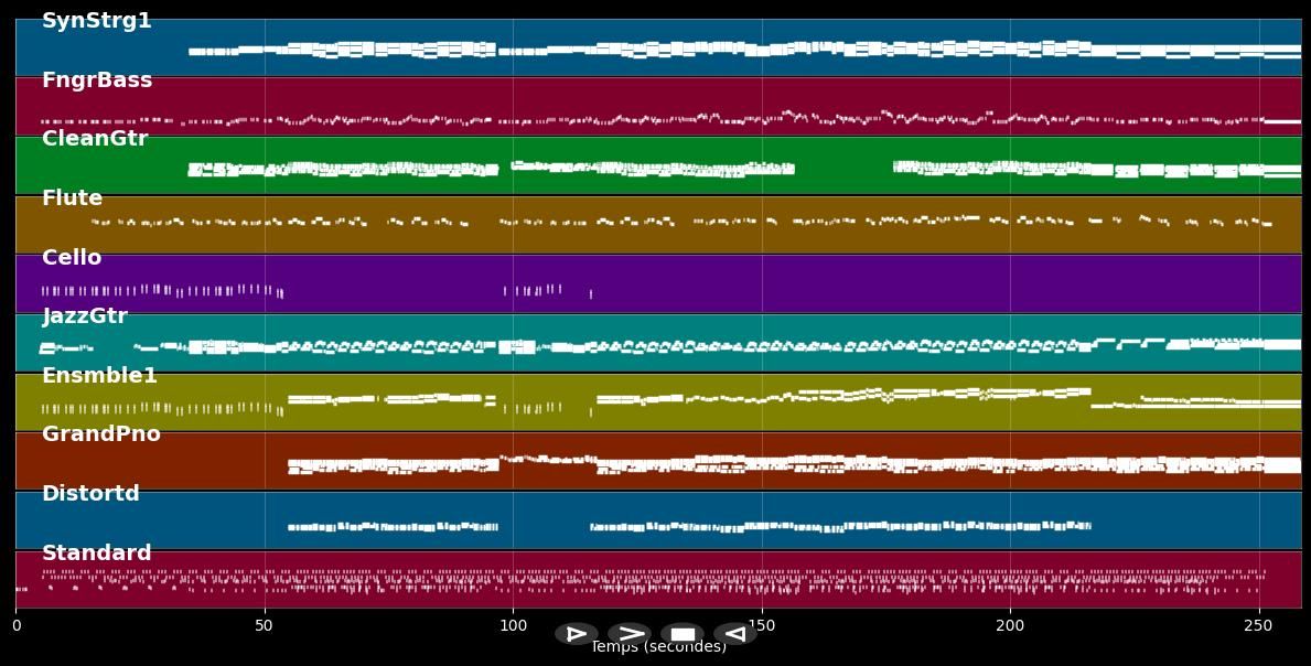 You’ll Be In My Heart  (Tarzan Disney) - Phil Collins (MIDI)