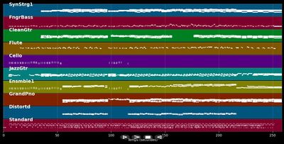 You’ll Be In My Heart  (Tarzan Disney) - Phil Collins (MIDI)