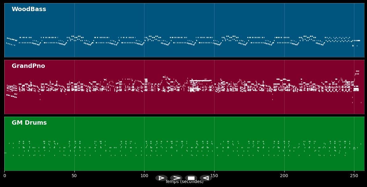 Night And Day - Cole Porter (MIDI)