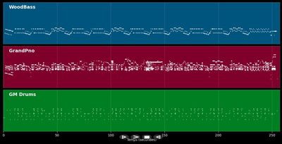 Night And Day - Cole Porter (MIDI)
