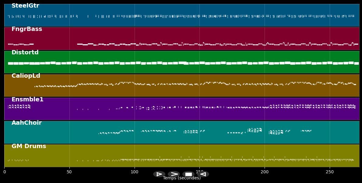 Ti amo - Umberto Tozzi (MIDI Karaoke)