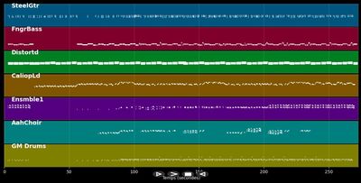 Ti amo - Umberto Tozzi (MIDI Karaoke)