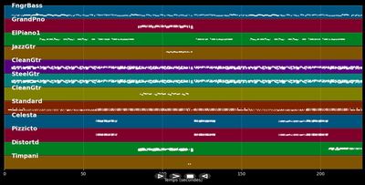 The Importance Of Being Idle