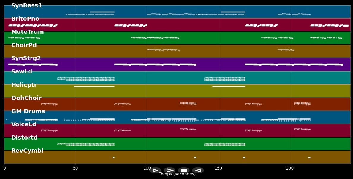 1100101 - Modul (MIDI)