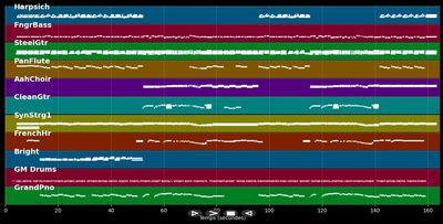 Le bon, la brute et le truand