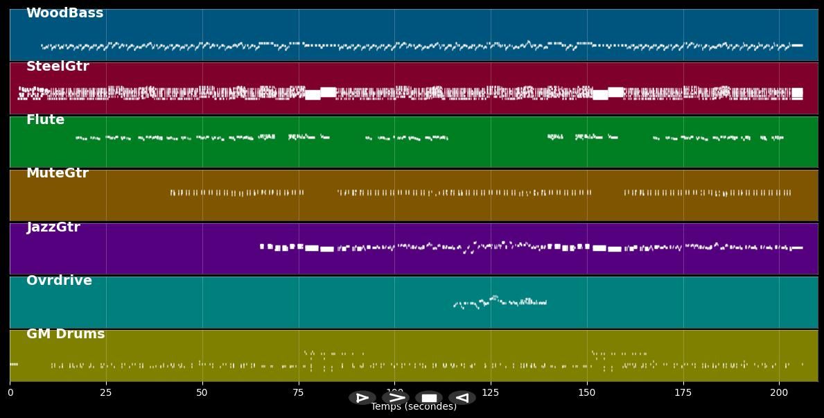 Stuck In The Middle With You - Stealers Wheel (MIDI)