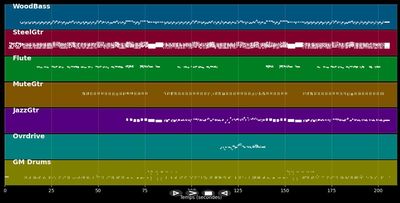 Stuck In The Middle With You - Stealers Wheel (MIDI)