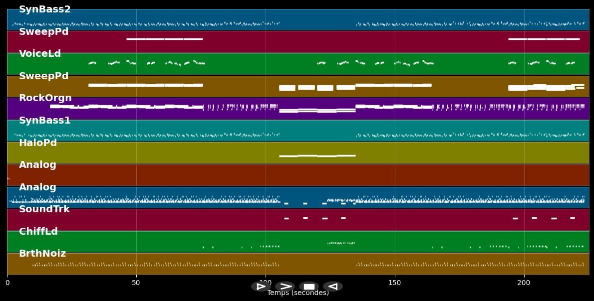 Feeling Good - Huff &amp; Herb (MIDI)
