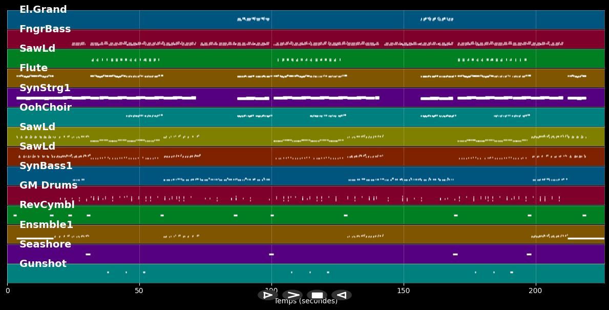 Generation of love - Masterboy (MIDI)