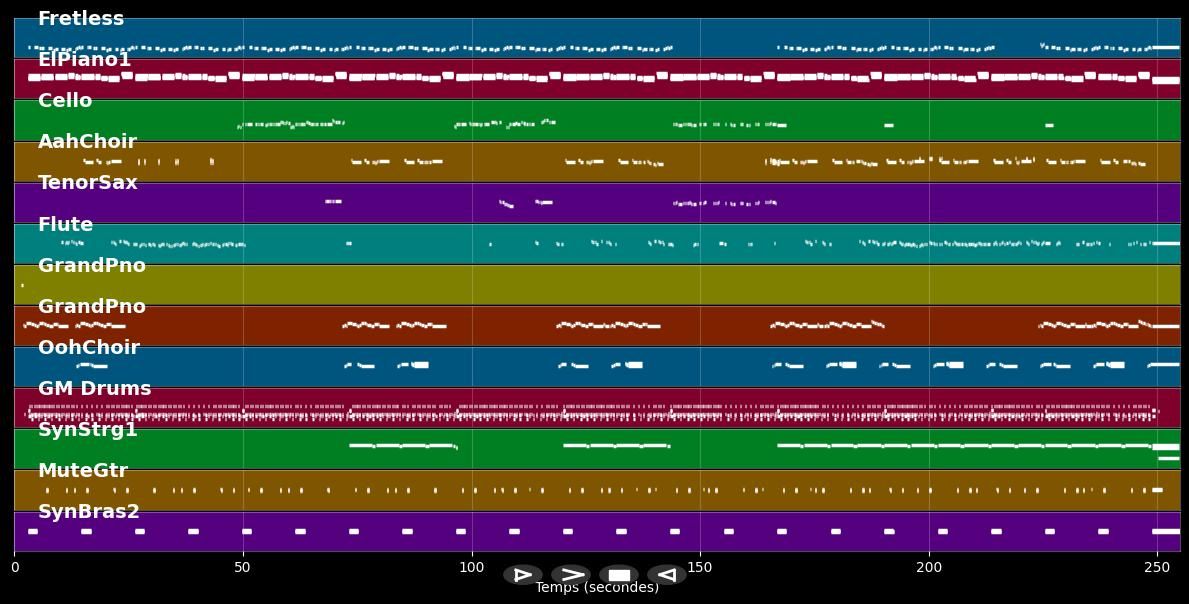 I'm Leavin' U - Bootsy Collins (MIDI)