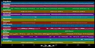Wie'n schönen Countrysong