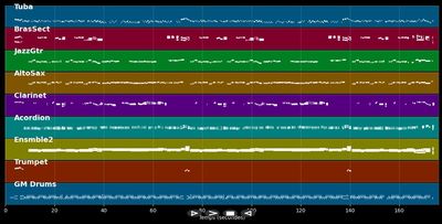 Lustige Musikanten unterwegs