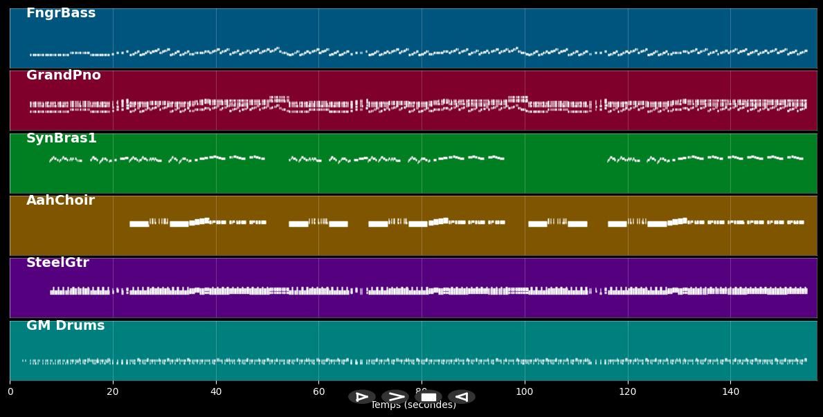 Merry Christmas Baby - Beach Boys (MIDI)