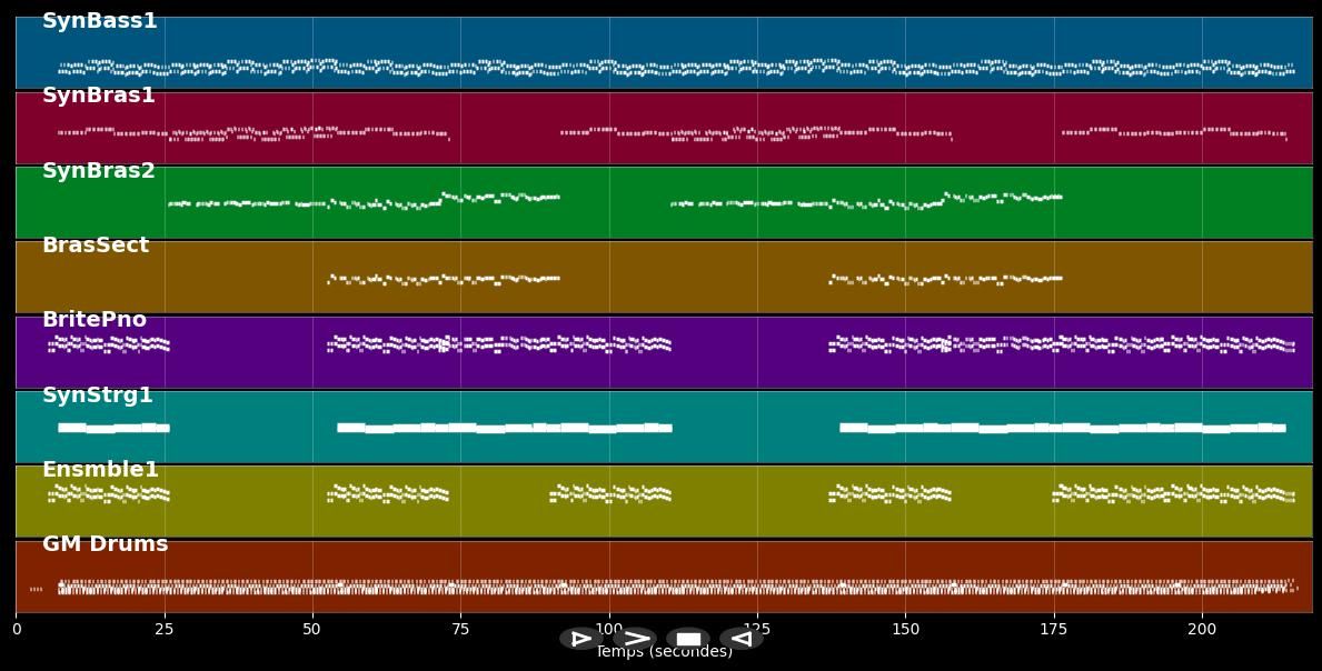 Can't Get Enough - Modern Talking (MIDI)