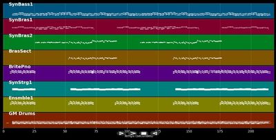Can't Get Enough - Modern Talking (MIDI)