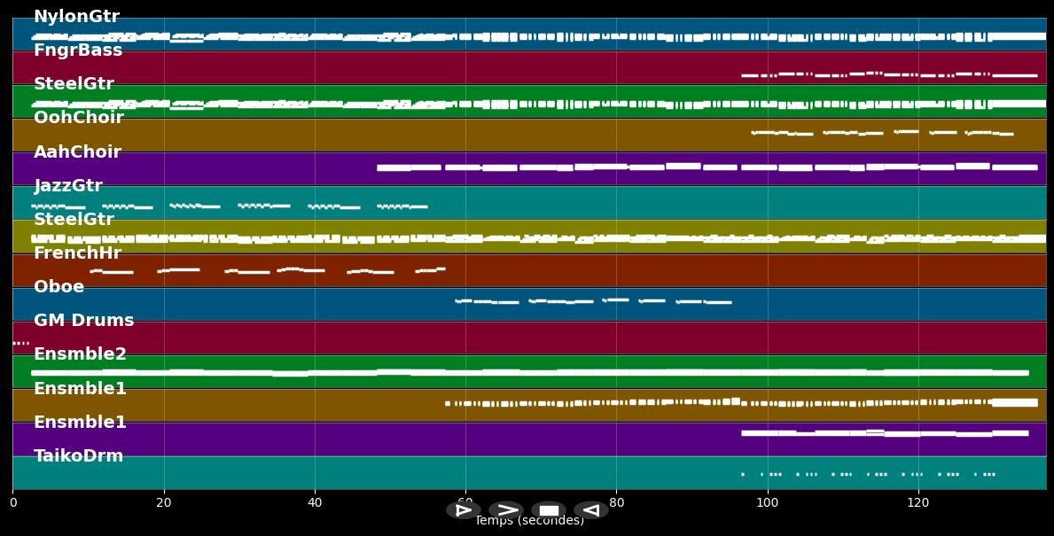 Navajo Joe "After the End" - Ennio Morricone (MIDI)