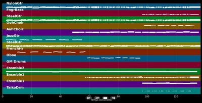 Navajo Joe "After the End" - Ennio Morricone (MIDI)