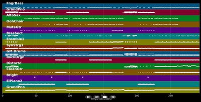 Something Happened On The Way - Phil Collins (MIDI)