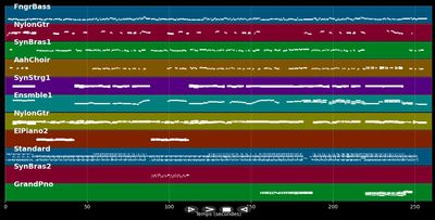 Could I Have This Kiss Forever