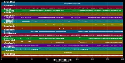 Doppelhorn - Lorenz Büffel (MIDI Karaoke)