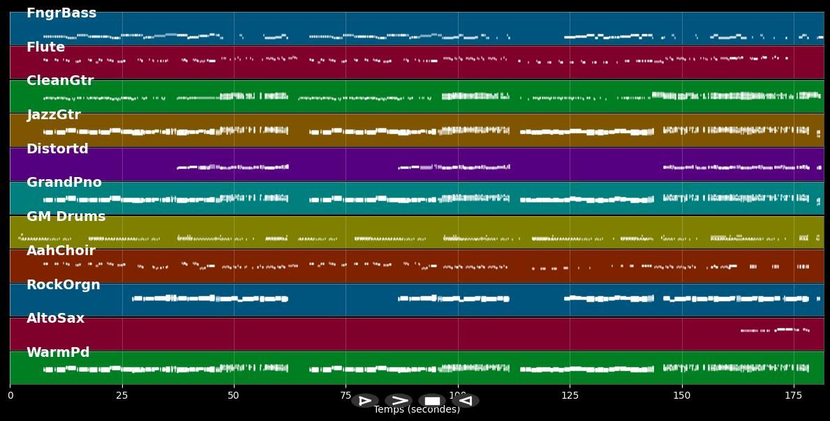 Fascination - Alphabeat (MIDI Karaoke)