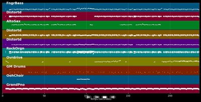 Strange Kind Of Woman