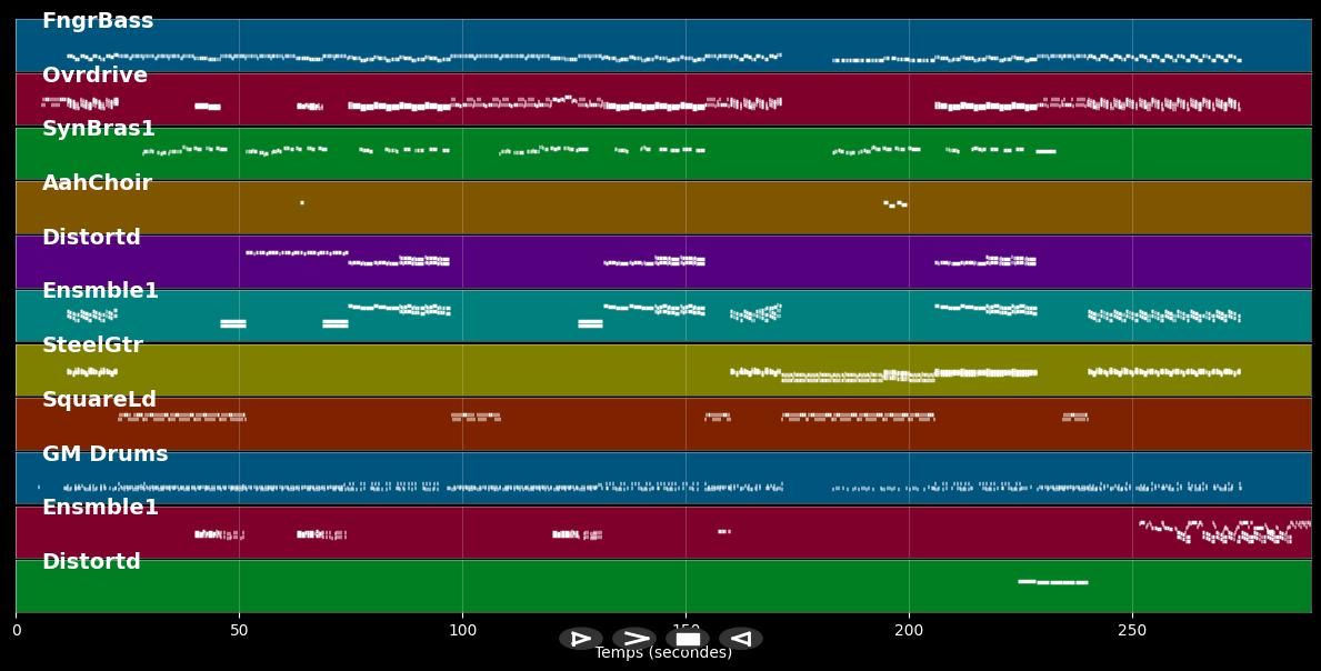 Hold Me, Thrill Me, Kiss Me, Kill Me - U2 (MIDI)