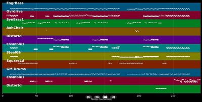Hold Me, Thrill Me, Kiss Me, Kill Me - U2 (MIDI)