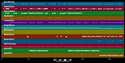 Dance Yourself Dizzy - Hermes House Band (MIDI)