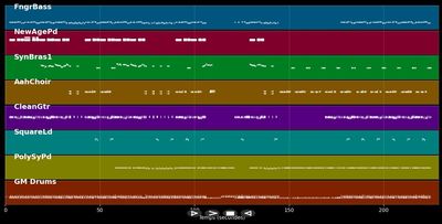 Sex Crime - Eurythmics (MIDI)