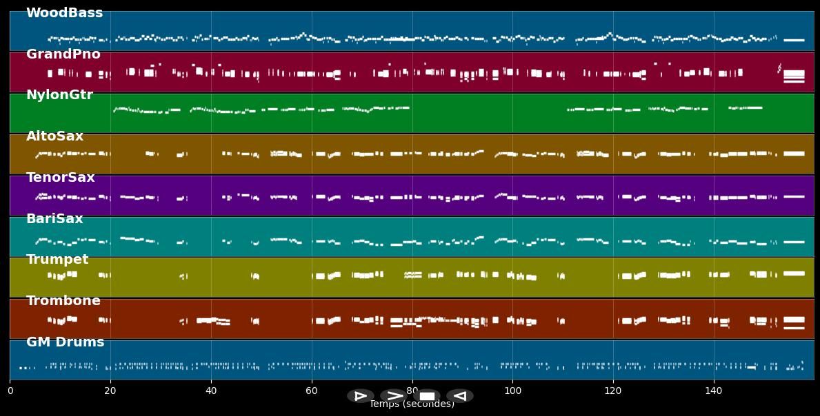 I&#39;ve Got The World On A String - Frank Sinatra (MIDI)
