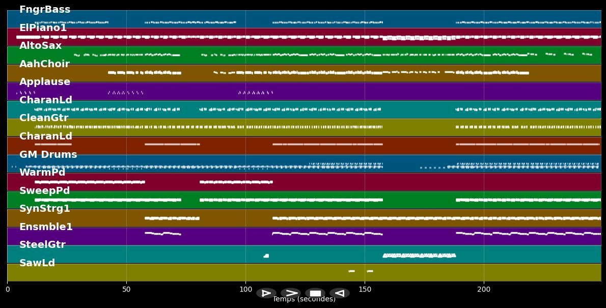 Love At First Sight :LP Fever - Kylie Minogue (MIDI)