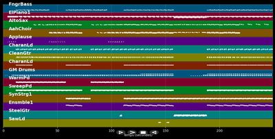 Love At First Sight :LP Fever - Kylie Minogue (MIDI)