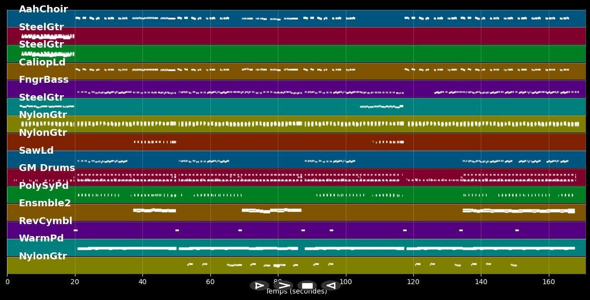 Volare - Captain Jack (MIDI)