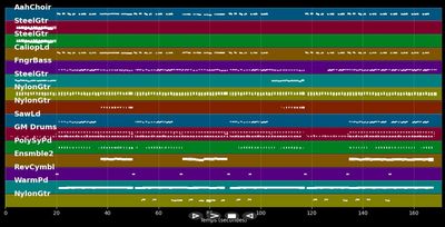 Volare - Captain Jack (MIDI)