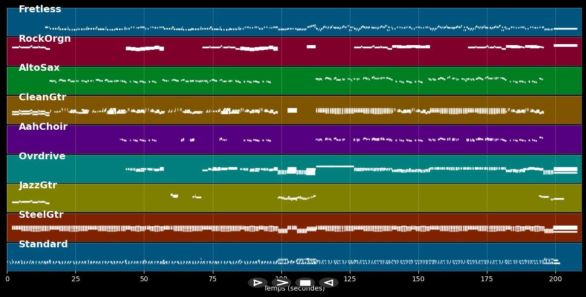Nada Fue Un Error - Coti (MIDI Karaoke)
